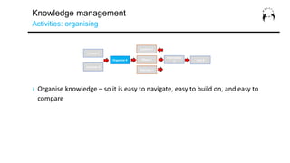 Knowledge Management Activity Digital transformation: knowledge management | PPTX