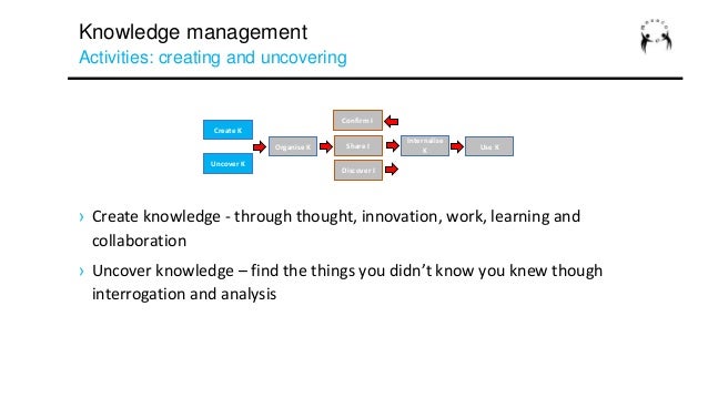 Digital transformation: knowledge management