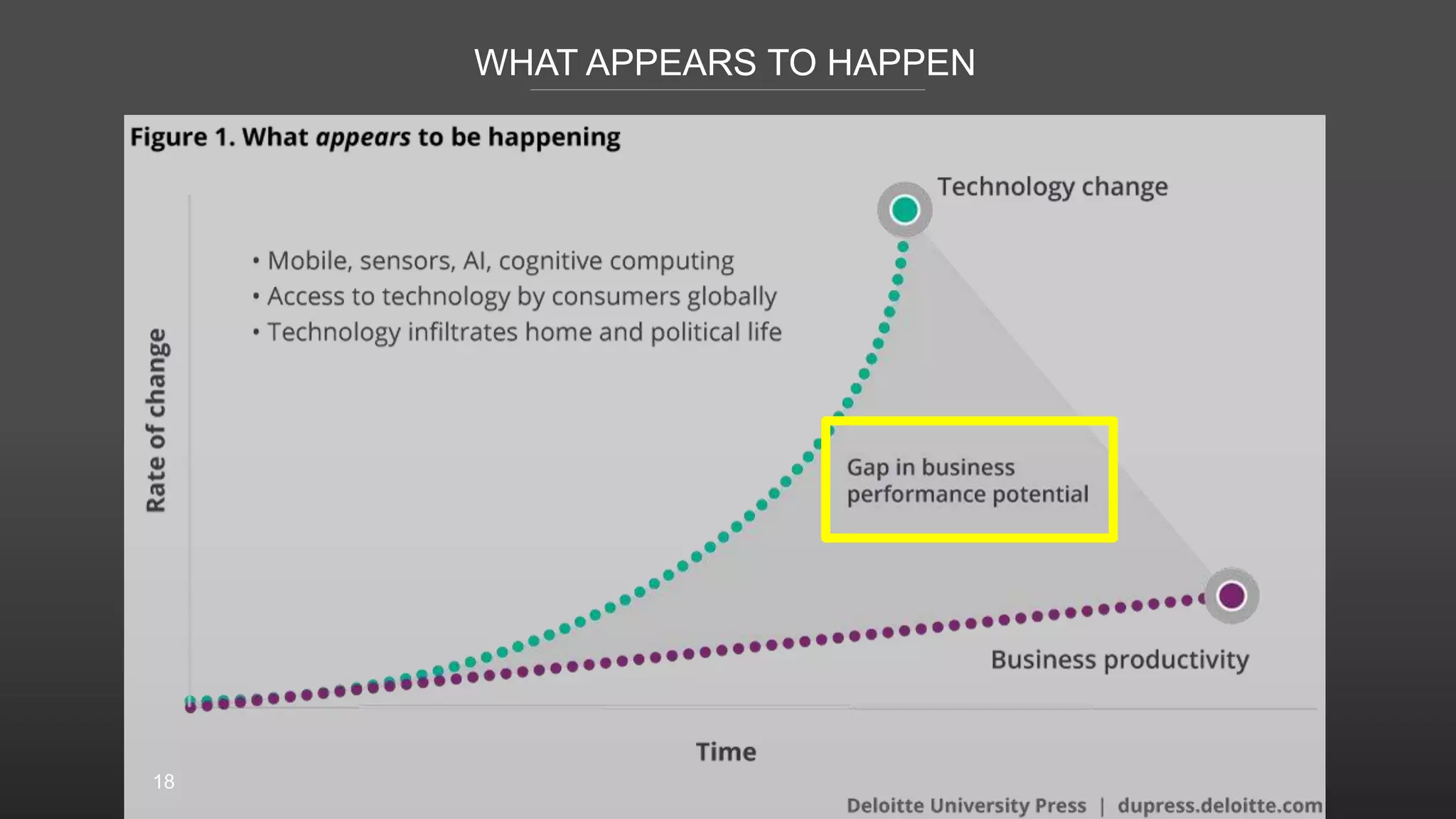 18
WHAT APPEARS TO HAPPEN
 