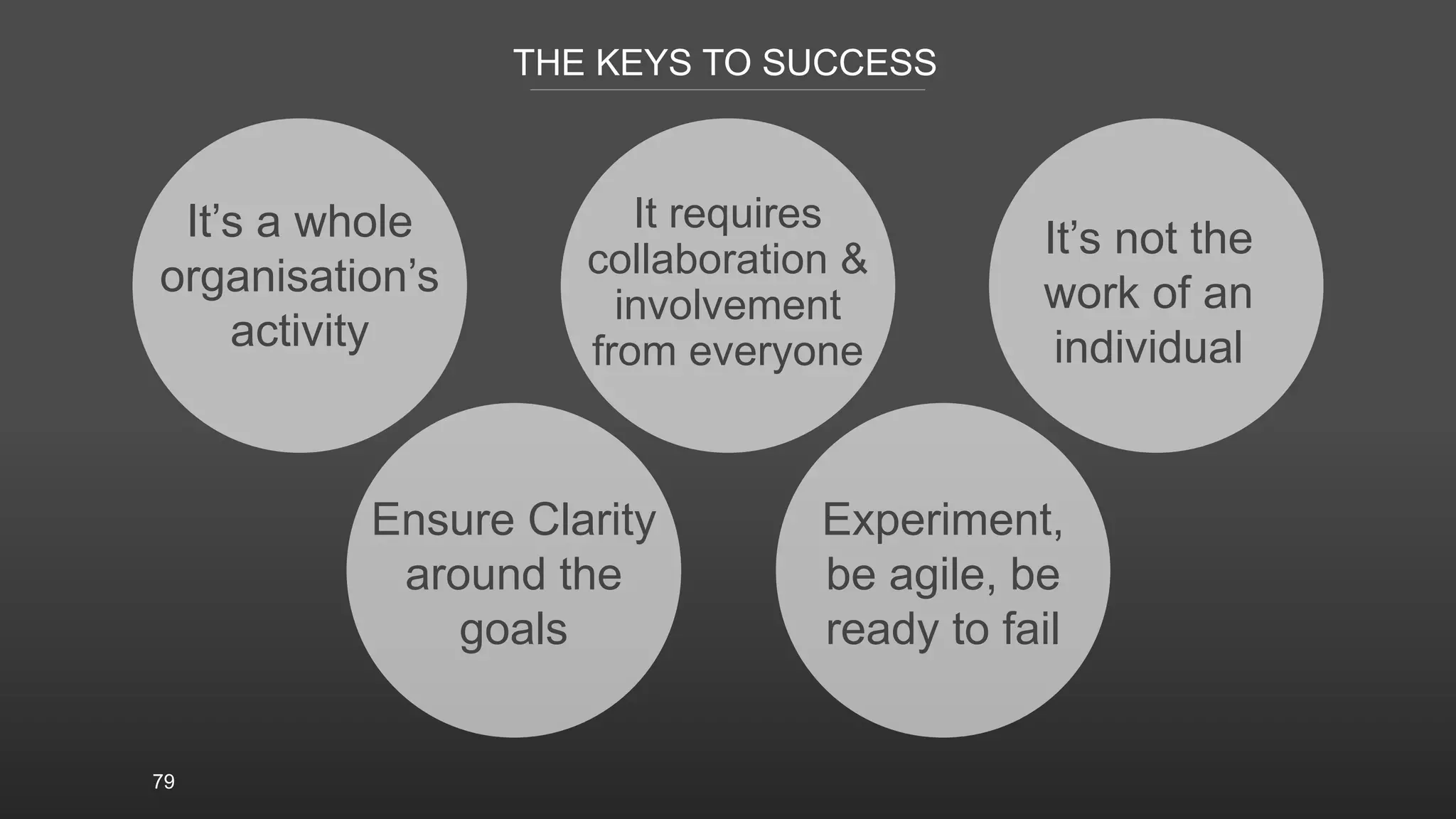 THE KEYS TO SUCCESS
79
It’s a whole
organisation’s
activity
It requires
collaboration &
involvement
from everyone
It’s not the
work of an
individual
Experiment,
be agile, be
ready to fail
Ensure Clarity
around the
goals
 