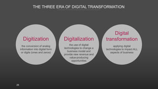 THE THREE ERA OF DIGITAL TRANSFORMATION
29
Digitization
the conversion of analog
information into digital form
or digits (...