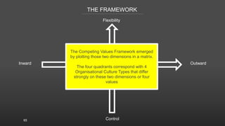 65
THE FRAMEWORK
Inward Outward
The Competing Values Framework emerged
by plotting those two dimensions in a matrix.
The f...