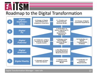 Digital transformation manager new role