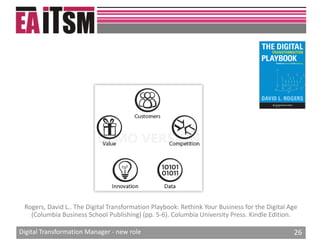 Digital transformation manager new role