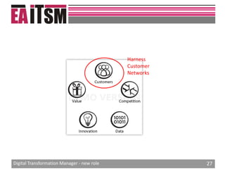 Digital transformation manager new role