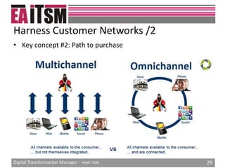 Digital transformation manager new role