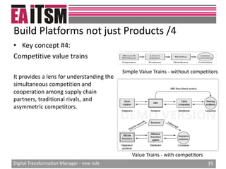 Digital transformation manager new role