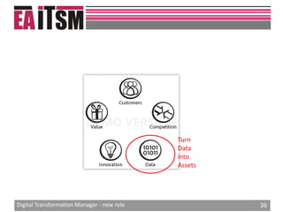 Digital transformation manager new role