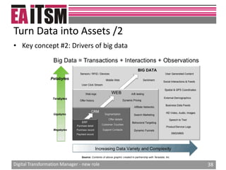 Digital transformation manager new role