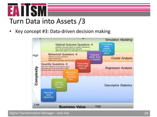 Digital transformation manager new role