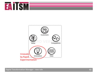 Digital transformation manager new role