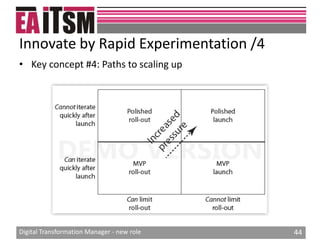 Digital transformation manager new role