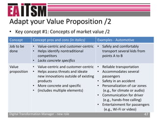 Digital transformation manager new role