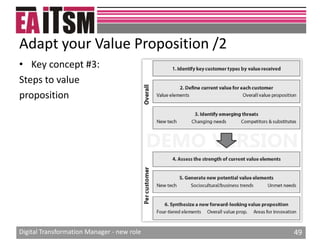 Digital transformation manager new role