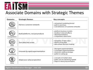 Digital transformation manager new role
