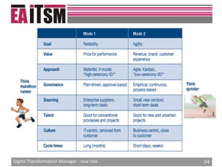 Digital transformation manager new role