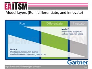 Digital transformation manager new role