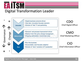 Digital transformation manager new role