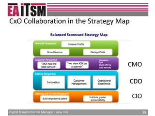 Digital transformation manager new role