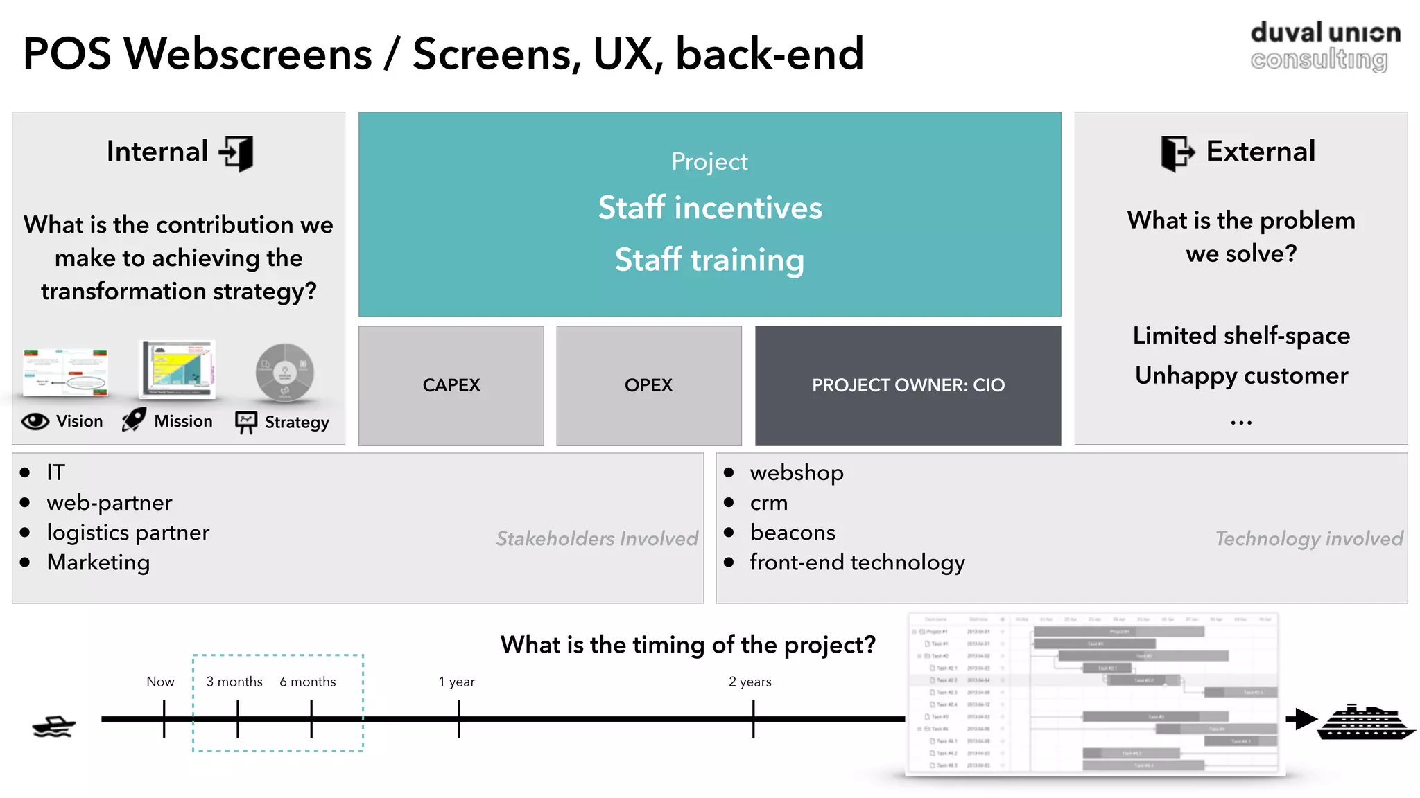 POS Webscreens / Screens, UX, back-end
CAPEX OPEX PROJECT OWNER: CIO
What is the timing of the project?
• IT
• web-partner
• logistics partner
• Marketing
• webshop
• crm
• beacons
• front-end technology
3 months 6 months 1 year 2 years 3 years
Stakeholders Involved Technology involved
Now
What is the contribution we
make to achieving the
transformation strategy?
What is the problem  
we solve?
Limited shelf-space
Unhappy customer
…
Internal External
StrategyVision Mission
Project
Staff incentives
Staff training
 