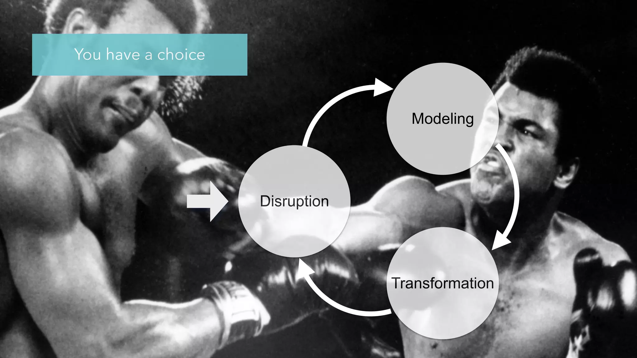 @jcaudron
Disruption
Modeling
Transformation
You have a choice
 