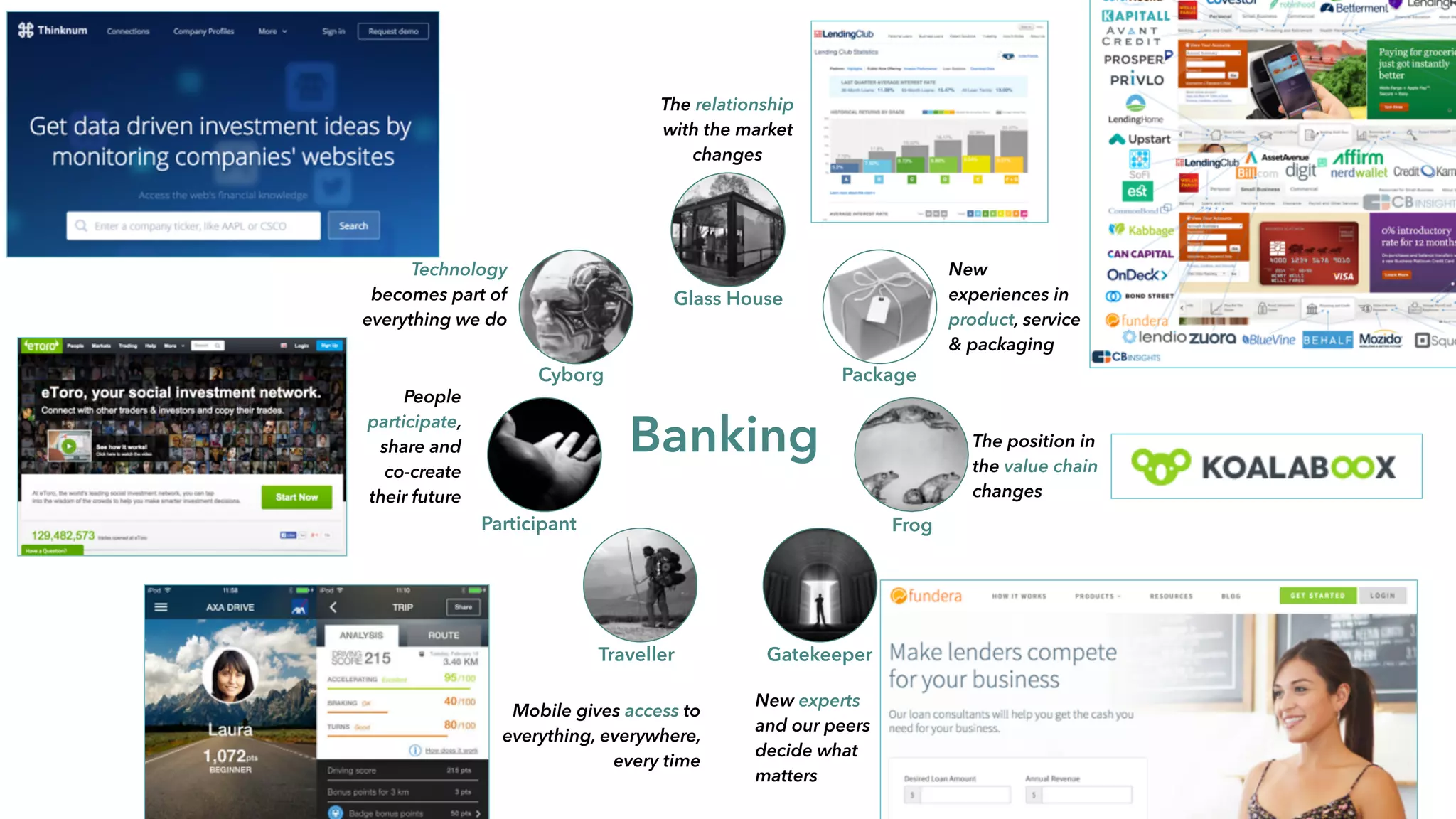 Glass House
Package
Frog
GatekeeperTraveller
Participant
Cyborg
New experts
and our peers
decide what
matters
People
participate,
share and
co-create
their future
Technology
becomes part of
everything we do
The relationship
with the market
changes
New
experiences in
product, service
& packaging
The position in
the value chain
changes
Mobile gives access to
everything, everywhere,
every time
Banking
 