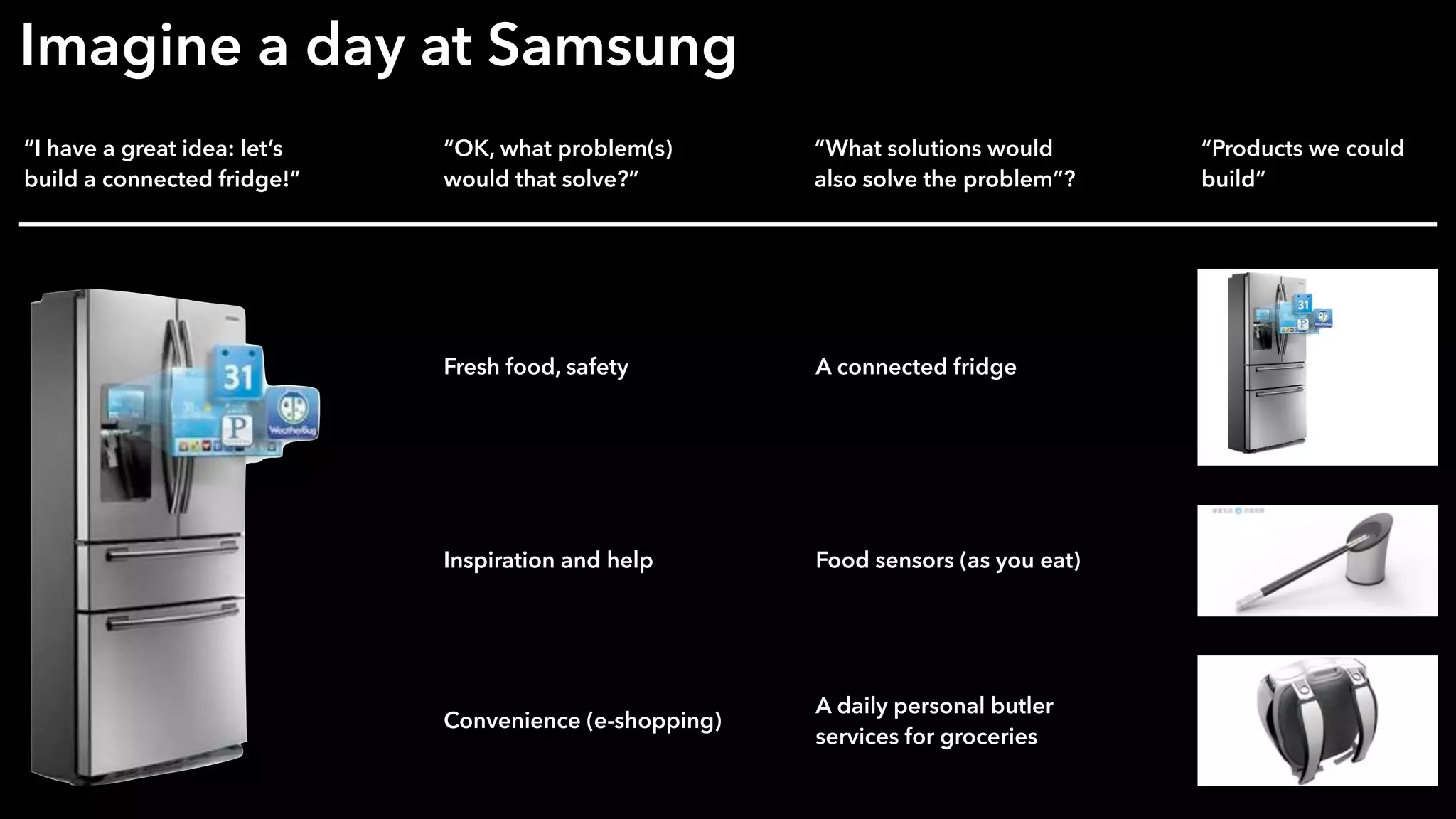 “I have a great idea: let’s
build a connected fridge!”
“OK, what problem(s)
would that solve?”
Fresh food, safety
Inspiration and help
Convenience (e-shopping)
“What solutions would
also solve the problem”?
A connected fridge
Food sensors (as you eat)
A daily personal butler
services for groceries
“Products we could
build”
Imagine a day at Samsung
 