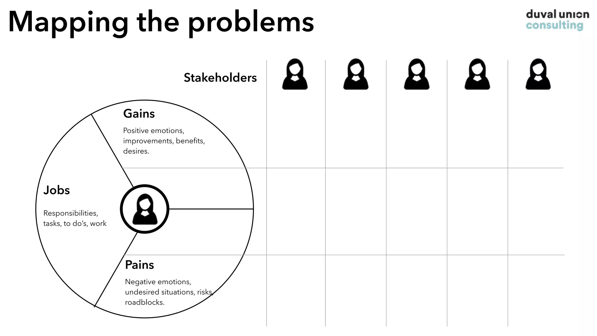 Mapping the problems
Jobs
Gains
Pains
Negative emotions,
undesired situations, risks,
roadblocks.
Positive emotions,
improvements, beneﬁts,
desires.
Responsibilities,
tasks, to do’s, work
Stakeholders
 