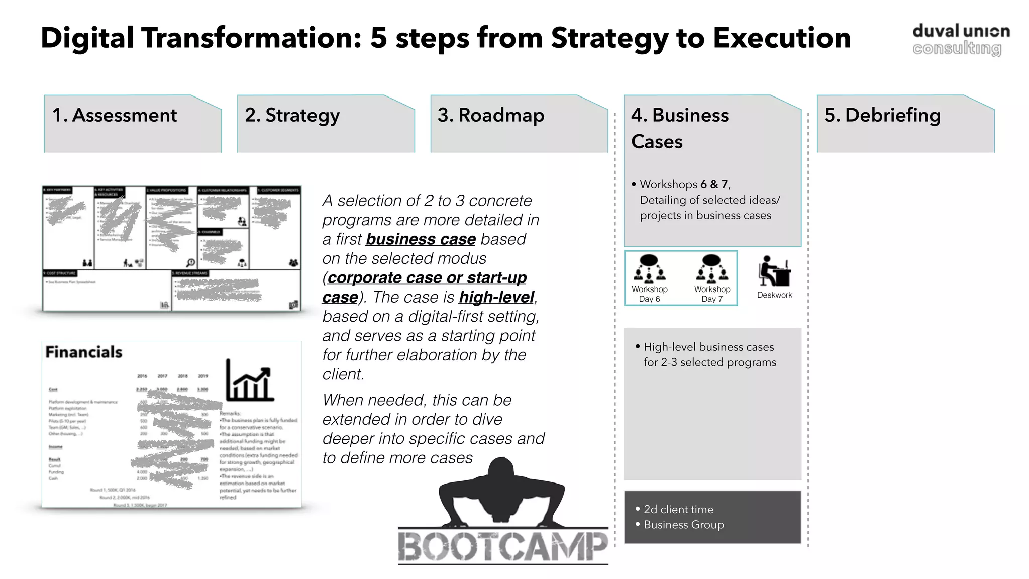 3. Roadmap
• Workshops 4 & 5,  
Business Idea Development +
Digital Agenda
1. Start
• Project organization
• Deskwork & Research
• Intake interviews
2. Strategy
• Workshops 1 & 2, 
Inspiration, Impact & Ideas
• Workshops 3,  
Scenario Planning + Strategy
Development
4. Business
Case
• Workshops 6 & 7,  
Detailing of selected ideas/
projects in business cases
5. Debrieﬁng
• Final session with key
stakeholders
• Discussion of possible next
steps
1. Assessment
• Project organization
• Deskwork & Research
• Intake interviews
2. Strategy 4. Business
Cases
• Workshops 6 & 7,  
Detailing of selected ideas/
projects in business cases
5. Debrieﬁng
• Final session with key
stakeholders
• Discussion of possible next
stepsA selection of 2 to 3 concrete
programs are more detailed in
a first business case based
on the selected modus
(corporate case or start-up
case). The case is high-level,
based on a digital-first setting,
and serves as a starting point
for further elaboration by the
client.
When needed, this can be
extended in order to dive
deeper into specific cases and
to define more cases
• High-level business cases
for 2-3 selected programs
• 2d client time
• Business Group
Workshop
Day 7
Deskwork
Workshop
Day 6
Digital Transformation: 5 steps from Strategy to Execution
 