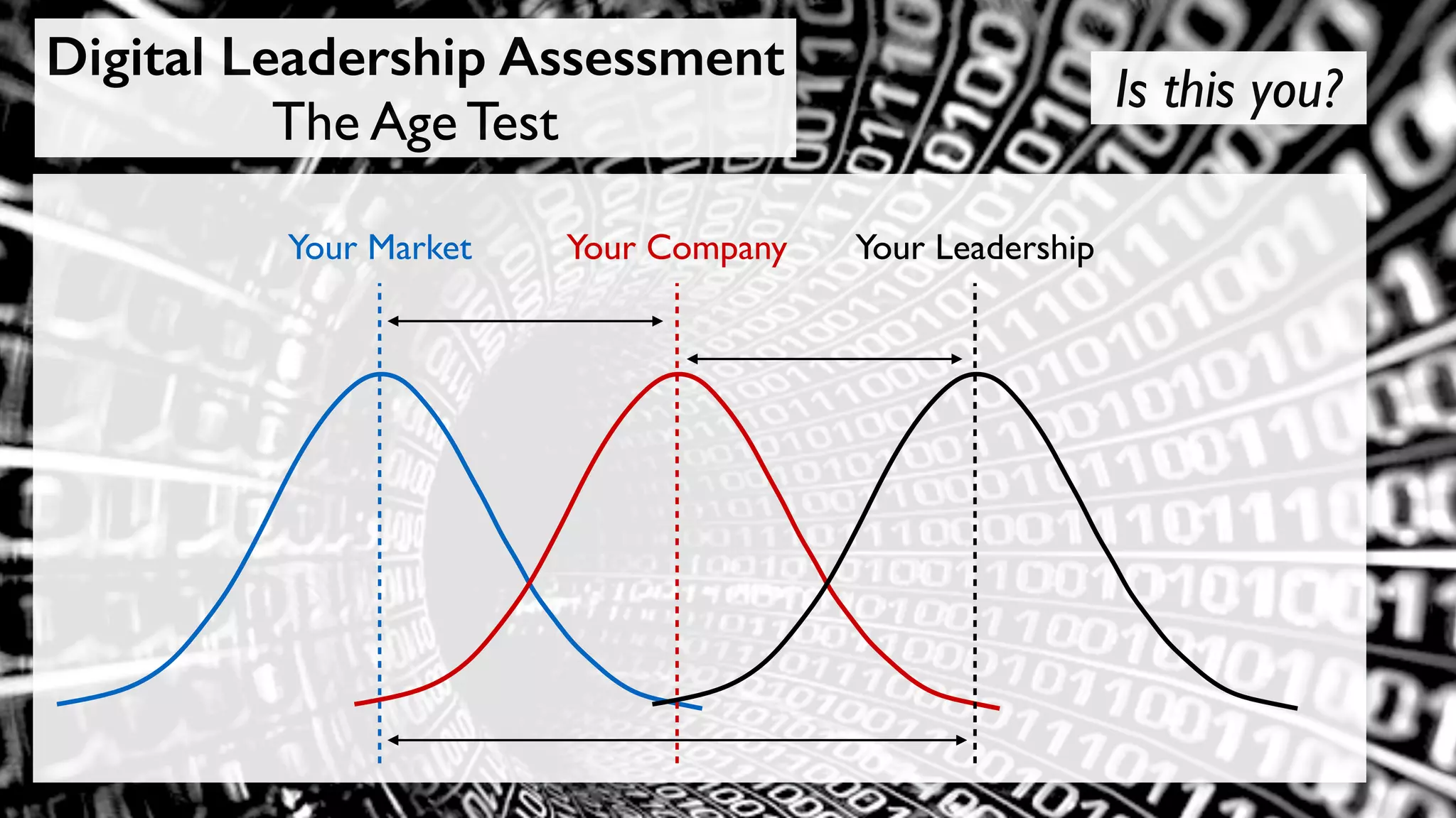 Your Market Your Company Your Leadership
Digital Leadership Assessment
The Age Test
Is this you?
 