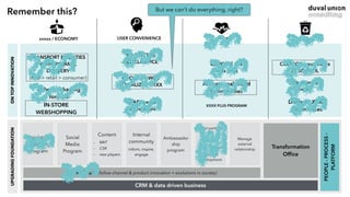UPGRADINGFOUNDATION
xxxxx / ECONOMY USER CONVENIENCE xxxxx xxxxx
CRM & data driven business
Transformation
Ofﬁce
xxxxx Team (follow channel & product innovation + evolutions in society)
Legislation
& lobbying
program
Social
Media
Program
Content
- MKT
- CSR
- new players
Internal
community
inform, inspire,
engage
Ambassador
ship
program
Scout partners
for
utility
communities
business
development
PEOPLE-PROCESS-
PLATFORM
Manage
external
relationship
ONTOPINNOVATION
100% REDUCE
xxxxxx
COLLECT xxxxx xxxxx 
AT SCHOOL
EDUCATE ON
xxxx xxxx
XXXX PLUS PROGRAM
Different XXXX
experiences
Activate real-world
communities
TRANSPORT FACILITIES
WITH DYNAMIC
DELIVERY
(B2B > retail > consumer)
Other packaging
formats
MARKETING
INTELLIGENCE
GROUP POWER
SOCIALIZED XXXX
SMART xxxxx
with retailers
IN-STORE
WEBSHOPPING
Remember this? But we can’t do everything, right?
 