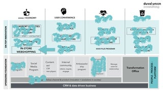 UPGRADINGFOUNDATION
xxxxx / ECONOMY USER CONVENIENCE xxxxx xxxxx
CRM & data driven business
Transformation
Ofﬁce
xxxxx Team (follow channel & product innovation + evolutions in society)
Legislation
& lobbying
program
Social
Media
Program
Content
- MKT
- CSR
- new players
Internal
community
inform, inspire,
engage
Ambassador
ship
program
Scout partners
for
utility
communities
business
development
PEOPLE-PROCESS-
PLATFORM
Manage
external
relationship
ONTOPINNOVATION
100% REDUCE
xxxxxx
COLLECT xxxxx xxxxx 
AT SCHOOL
EDUCATE ON
xxxx xxxx
XXXX PLUS PROGRAM
Different XXXX
experiences
Activate real-world
communities
TRANSPORT FACILITIES
WITH DYNAMIC
DELIVERY
(B2B > retail > consumer)
Other packaging
formats
MARKETING
INTELLIGENCE
GROUP POWER
SOCIALIZED XXXX
SMART xxxxx
with retailers
IN-STORE
WEBSHOPPING
 