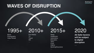 1995+
Music
Photography
Video Rental
…
2010+
Print Media
TV
Travel
HR
…
2015+
Retail
Healthcare
Automotive
Education
Telco
Food
FMCG
Banking/Insurance
…
2020
All Safe havens
will be subject
to digital
disruption
…
WAVES OF DISRUPTION
 