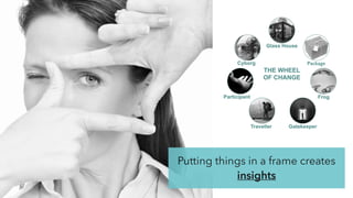 Putting things in a frame creates
insights
 