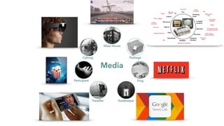 Glass House
Package
Frog
GatekeeperTraveller
Participant
Cyborg
Media
 