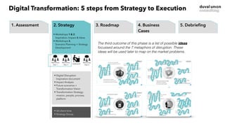 1. Start
• Project organization
• Deskwork & Research
• Intake interviews
2. Strategy
• Workshops 1 & 2, 
Inspiration, Impact & Ideas
• Workshops 3,  
Scenario Planning + Strategy
Development
3. Concept
• Workshops 4 & 5,  
Business Idea Development +
Digital Agenda
4. Business
Case
• Workshops 6 & 7,  
Detailing of selected ideas/
projects in business cases
5. Debrieﬁng
• Final session with key
stakeholders
• Discussion of possible next
steps
1. Assessment
• Project organization
• Deskwork & Research
• Intake interviews
2. Strategy
• Workshops 1 & 2, 
Inspiration, Impact & Ideas
• Workshops 3,  
Scenario Planning + Strategy
Development
3. Roadmap
• Workshops 4 & 5,  
Business Idea Development +
Digital Agenda
4. Business
Cases
• Workshops 6 & 7,  
Detailing of selected ideas/
projects in business cases
5. Debrieﬁng
• Final session with key
stakeholders
• Discussion of possible next
steps
• Digital Disruption
Inspiration document
• Impact Analysis
• Future scenarios +
Transformation Vision
• Transformation Strategy:
mission, people, process,
platform
• 3d client time
• Strategy Group
Workshop
Day 2
Deskwork
Workshop
Day 1
Workshop
Day 3
The third outcome of this phase is a list of possible ideas
focussed around the 7 metaphors of disruption. These
ideas will be used later to map on the market problems.
Digital Transformation: 5 steps from Strategy to Execution
 