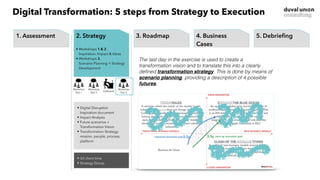 1. Start
• Project organization
• Deskwork & Research
• Intake interviews
2. Strategy
• Workshops 1 & 2, 
Inspiration, Impact & Ideas
• Workshops 3,  
Scenario Planning + Strategy
Development
3. Concept
• Workshops 4 & 5,  
Business Idea Development +
Digital Agenda
4. Business
Case
• Workshops 6 & 7,  
Detailing of selected ideas/
projects in business cases
5. Debrieﬁng
• Final session with key
stakeholders
• Discussion of possible next
steps
1. Assessment
• Project organization
• Deskwork & Research
• Intake interviews
2. Strategy
• Workshops 1 & 2, 
Inspiration, Impact & Ideas
• Workshops 3,  
Scenario Planning + Strategy
Development
3. Roadmap
• Workshops 4 & 5,  
Business Idea Development +
Digital Agenda
4. Business
Cases
• Workshops 6 & 7,  
Detailing of selected ideas/
projects in business cases
5. Debrieﬁng
• Final session with key
stakeholders
• Discussion of possible next
steps
• Digital Disruption
Inspiration document
• Impact Analysis
• Future scenarios +
Transformation Vision
• Transformation Strategy:
mission, people, process,
platform
• 3d client time
• Strategy Group
Workshop
Day 2
Deskwork
Workshop
Day 1
Workshop
Day 3
The last day in the exercise is used to create a
transformation vision and to translate this into a clearly
defined transformation strategy. This is done by means of
scenario planning, providing a description of 4 possible
futures.
Digital Transformation: 5 steps from Strategy to Execution
 