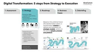 1. Start
• Project organization
• Deskwork & Research
• Intake interviews
2. Strategy
• Workshops 1 & 2, 
Inspiration, Impact & Ideas
• Workshops 3,  
Scenario Planning + Strategy
Development
3. Concept
• Workshops 4 & 5,  
Business Idea Development +
Digital Agenda
4. Business
Case
• Workshops 6 & 7,  
Detailing of selected ideas/
projects in business cases
5. Debrieﬁng
• Final session with key
stakeholders
• Discussion of possible next
steps
1. Assessment
• Project organization
• Deskwork & Research
• Intake interviews
2. Strategy
• Workshops 1 & 2, 
Inspiration, Impact & Ideas
• Workshops 3,  
Scenario Planning + Strategy
Development
3. Roadmap
• Workshops 4 & 5,  
Business Idea Development +
Digital Agenda
4. Business
Cases
• Workshops 6 & 7,  
Detailing of selected ideas/
projects in business cases
5. Debrieﬁng
• Final session with key
stakeholders
• Discussion of possible next
steps
• Digital Disruption
Inspiration document
• Impact Analysis
• Future scenarios +
Transformation Vision
• Transformation Strategy:
mission, people, process,
platform
• 3d client time
• Strategy Group
Workshop
Day 2
Deskwork
Workshop
Day 1
Workshop
Day 3
Based on the preferred future
(the transformation vision), a
transformation mission is
defined and translated into
strategic models, actions on
the level of people, process
and platform.
Digital Transformation: 5 steps from Strategy to Execution
 