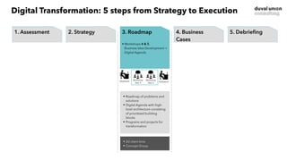 • Roadmap of problems and
solutions
• Digital Agenda with high-
level architecture consisting
of prioritized building
blocks
• Programs and projects for
transformation
• 2d client time
• Concept Group
Workshop
Day 5
Deskwork
Workshop
Day 4
Deskwork
1. Start
• Project organization
• Deskwork & Research
• Intake interviews
2. Strategy
• Workshops 1 & 2, 
Inspiration, Impact & Ideas
• Workshops 3,  
Scenario Planning + Strategy
Development
4. Business
Case
• Workshops 6 & 7,  
Detailing of selected ideas/
projects in business cases
5. Debrieﬁng
• Final session with key
stakeholders
• Discussion of possible next
steps
1. Assessment
• Project organization
• Deskwork & Research
• Intake interviews
2. Strategy 4. Business
Cases
• Workshops 6 & 7,  
Detailing of selected ideas/
projects in business cases
5. Debrieﬁng
• Final session with key
stakeholders
• Discussion of possible next
steps
3. Roadmap
• Workshops 4 & 5,  
Business Idea Development +
Digital Agenda
Digital Transformation: 5 steps from Strategy to Execution
 