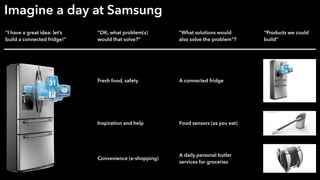 “I have a great idea: let’s
build a connected fridge!”
“OK, what problem(s)
would that solve?”
Fresh food, safety
Inspiration and help
Convenience (e-shopping)
“What solutions would
also solve the problem”?
A connected fridge
Food sensors (as you eat)
A daily personal butler
services for groceries
“Products we could
build”
Imagine a day at Samsung
 