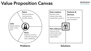 Value Proposition Canvas
Jobs
Gains
Pains
SolutionsProblems
Gain creators
Pain relievers
Products &
Services
Negative emotions,
undesired situations,
risks, roadblocks.
Positive emotions,
improvements,
beneﬁts, desires.
Responsibilities,
tasks, to do’s,
work
Beneﬁts of the
solution that make
stakeholders prefer it.
Features of the
solution that solve
the problems of
stakeholders.
The solutions to the
gains and pains.
 