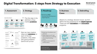 • Roadmap of problems and
solutions
• Digital Agenda with high-
level architecture consisting
of prioritized building
blocks
• Programs and projects for
transformation
• 2d client time
• Concept Group
Workshop
Day 5
Deskwork
Workshop
Day 4
Deskwork
1. Start
• Project organization
• Deskwork & Research
• Intake interviews
2. Strategy
• Workshops 1 & 2, 
Inspiration, Impact & Ideas
• Workshops 3,  
Scenario Planning + Strategy
Development
4. Business
Case
• Workshops 6 & 7,  
Detailing of selected ideas/
projects in business cases
5. Debrieﬁng
• Final session with key
stakeholders
• Discussion of possible next
steps
1. Assessment
• Project organization
• Deskwork & Research
• Intake interviews
2. Strategy 4. Business
Cases
• Workshops 6 & 7,  
Detailing of selected ideas/
projects in business cases
5. Debrieﬁng
• Final session with key
stakeholders
• Discussion of possible next
steps
3. Roadmap
• Workshops 4 & 5,  
Business Idea Development +
Digital Agenda
The first step in the
definition of key
market problems
Next we map creative
ideas and solutions on
each of the key
problems. Only ideas
with good problems
behind will survive
Based on a strategy decision funnel, we then
define the key programs for the Digital Agenda.
These are both foundation and innovation
programs
Digital Transformation: 5 steps from Strategy to Execution
 