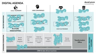 DIGITAL AGENDAUPGRADINGFOUNDATION
xxxxx / ECONOMY USER CONVENIENCE xxxxx xxxxx
CRM & data driven business
Transformation
Ofﬁce
xxxxx Team (follow channel & product innovation + evolutions in society)
Legislation
& lobbying
program
Social
Media
Program
Content
- MKT
- CSR
- new players
Internal
community
inform, inspire,
engage
Ambassador
ship
program
Scout partners
for
utility
communities
business
development
PEOPLE-PROCESS-
PLATFORM
Manage
external
relationship
ONTOPINNOVATION
100% REDUCE
xxxxxx
COLLECT xxxxx xxxxx 
AT SCHOOL
EDUCATE ON
xxxx xxxx
XXXX PLUS PROGRAM
Different XXXX
experiences
Activate real-world
communities
TRANSPORT FACILITIES
WITH DYNAMIC
DELIVERY
(B2B > retail > consumer)
Other packaging
formats
MARKETING
INTELLIGENCE
GROUP POWER
SOCIALIZED XXXX
SMART xxxxx
with retailers
IN-STORE
WEBSHOPPING
 