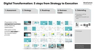 3. Roadmap
• Workshops 4 & 5,  
Business Idea Development +
Digital Agenda
1. Start
• Project organization
• Deskwork & Research
• Intake interviews
2. Strategy
• Workshops 1 & 2, 
Inspiration, Impact & Ideas
• Workshops 3,  
Scenario Planning + Strategy
Development
4. Business
Case
• Workshops 6 & 7,  
Detailing of selected ideas/
projects in business cases
5. Debrieﬁng
• Final session with key
stakeholders
• Discussion of possible next
steps
1. Assessment
• Project organization
• Deskwork & Research
• Intake interviews
2. Strategy 4. Business
Cases
• Workshops 6 & 7,  
Detailing of selected ideas/
projects in business cases
5. Debrieﬁng
• Final session with key
stakeholders
• Discussion of possible next
steps
• Final report
• 0,5d client time
• Concept Group
Closing
presentation
next steps
Presentation of the
management summary
to the client key
stakeholders.
Discussion of the
possible next steps in
the transformation
process.
Digital Transformation: 5 steps from Strategy to Execution
 