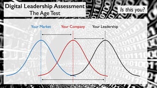 Your Market Your Company Your Leadership
Digital Leadership Assessment
The Age Test
Is this you?
 
