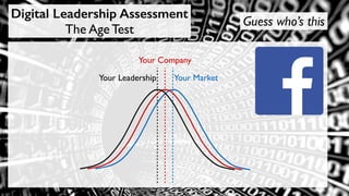 Your Market
Your Company
Your Leadership
Digital Leadership Assessment
The Age Test
Guess who’s this
 