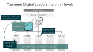 DIGITAL OFFICE
You need Digital Leadership, on all levels
CIO COO CbsOSalesMkt
CDO
Virtual Digital Leadership Team
Board of Directors
Shareholders
CEO
Vertical focus, based on
traditional technology,
platforms, processes
Transversal focus, based on business
models, agility, change, people, …
Vertical focus, based on
channels, media,
communication,
marketing, …
 