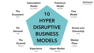 10
HYPER
DISRUPTIVE
BUSINESS
MODELS
Subscription
Model
Freemium
Model
Free
Model
Market
Place
Access over
Ownership
Hyper MarketExperience
The
Pyramid
On
Demand
The
Ecosystem
HELLOFRESH DROPBOX
FACEBOOK
ALIBABA
ZIPCAR
ZALANDOTESLA
AMAZON
UBER
APPLE
 