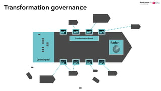 FOR
Launchpad
Radar
Transformation Board
88
Transformation governance
 