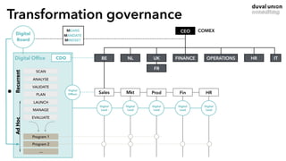 Transformation governance
CDODigital Ofﬁce
CEO
NL
FR
FINANCE OPERATIONS HR ITUK
COMEX
SCAN
ANALYSE
VALIDATE
PLAN
LAUNCH
MANAGE
EVALUATE
Digital
Board MINDSET
MEANS
MANDATE
Recurrent_AdHoc_
Program 1
Program 2
…
Digital
Lead
Digital
Lead
Digital
Lead
Digital
Lead
Digital
Lead
Digital
Ofﬁcer
BE
Sales Mkt Prod Fin HR•
 
